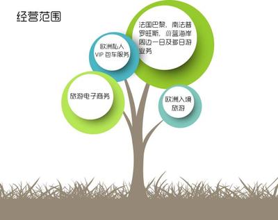 欧法旅游,阿维尼翁,华人旅行社